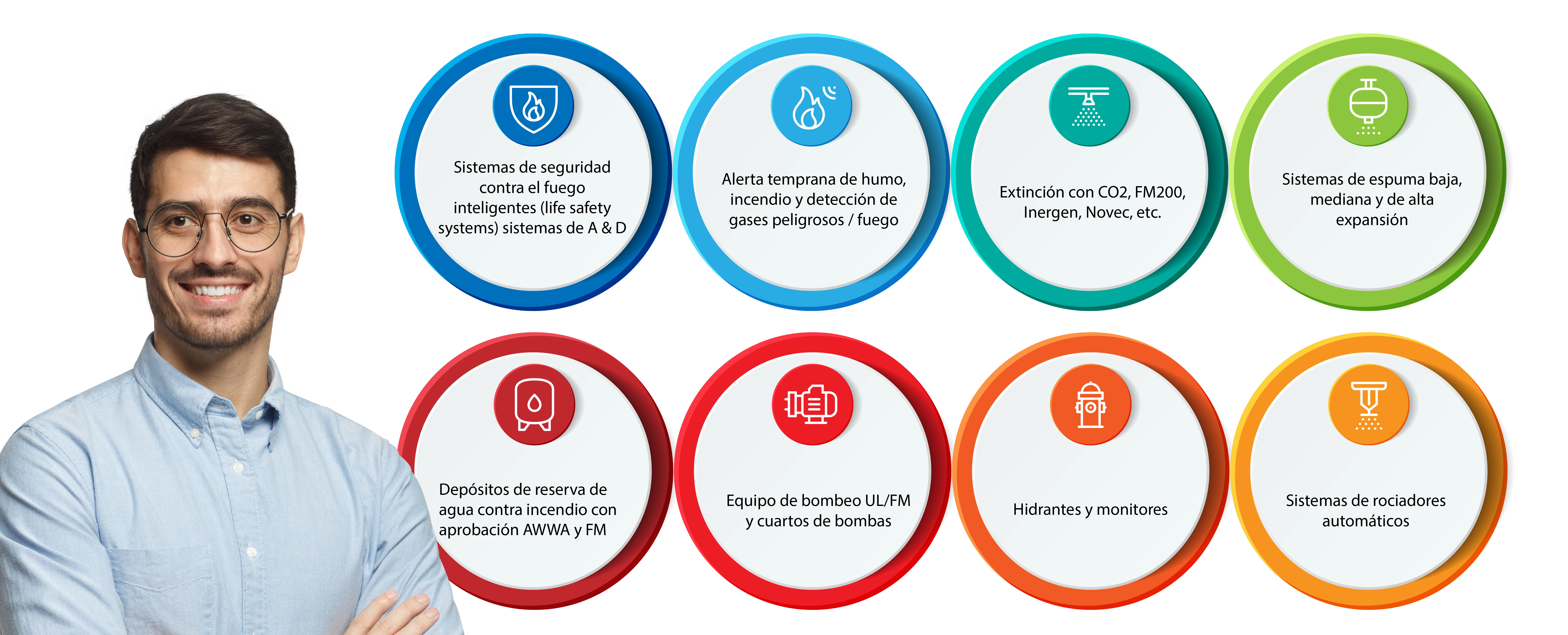 Conoce nuestros servicios